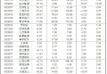 面临方向性选择！关注景气修复最大的两行业