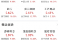 为什么今天A股能够暴涨？明天行情会怎么走？