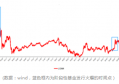 你知道“爆款基金”频出意味着什么吗？