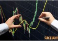 北京会计培训机构_道琼斯工业股票指数