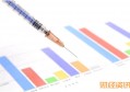 住院却医疗险报销不能报销是为什么？