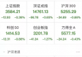 三大股指均出现不同程度的下跌，黑色星期四来了！