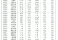 大盘昨日短时调整，但整体向上趋势明显