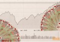 物流破损险的理赔金额怎么算？