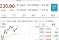 本周还有8只新股可申购！钛白粉、煤炭板块集体爆发