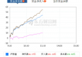 北向资金/外资正在天量抢购筹备股票，你买了哪些股票？